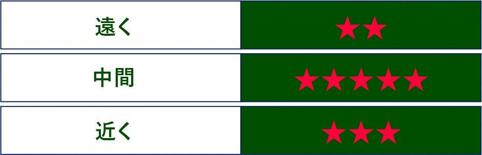 ホーム