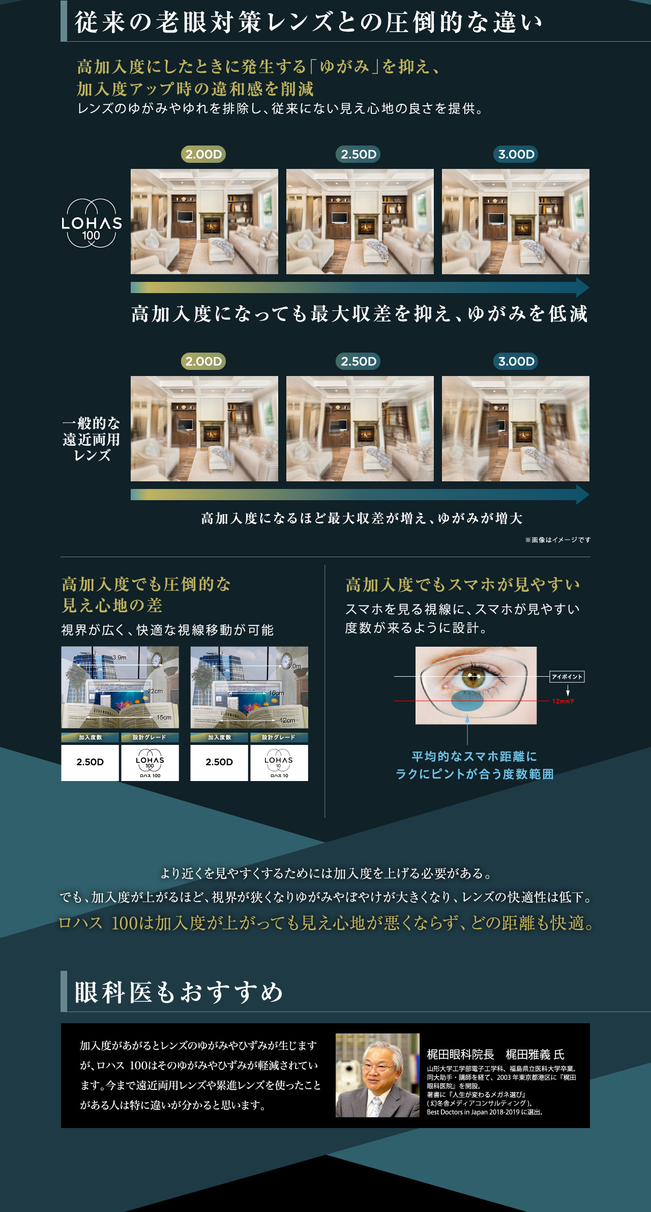 従来の老眼鏡との圧倒的な違い　眼科医もおすすめ