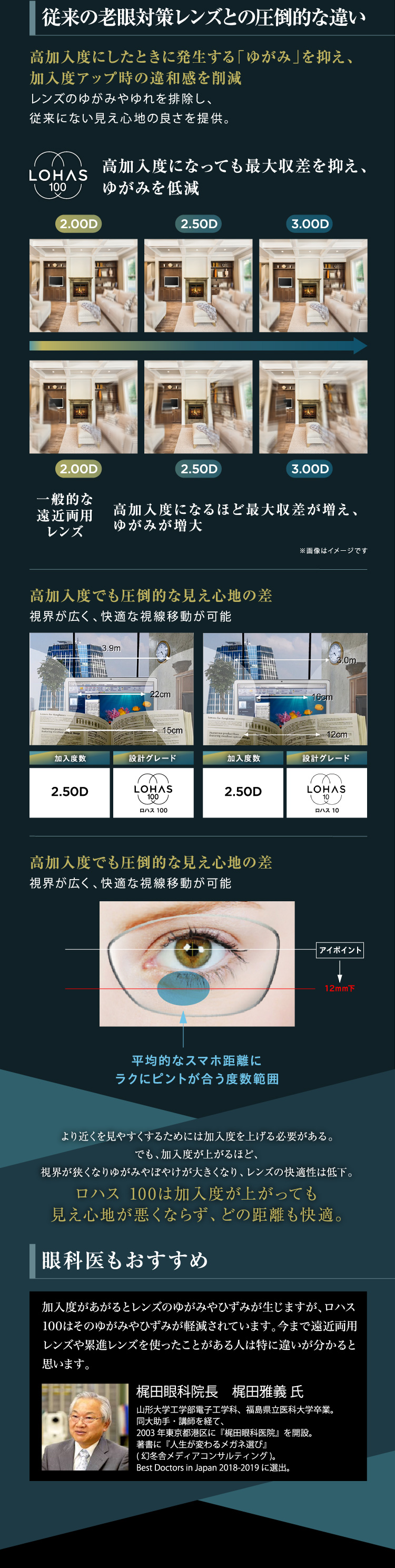 従来の老眼鏡との圧倒的な違い　眼科医もおすすめ