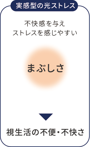 不快感を与えストレスを感じやすい「まぶしさ」