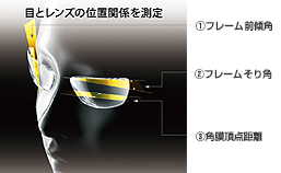フィッティング前
